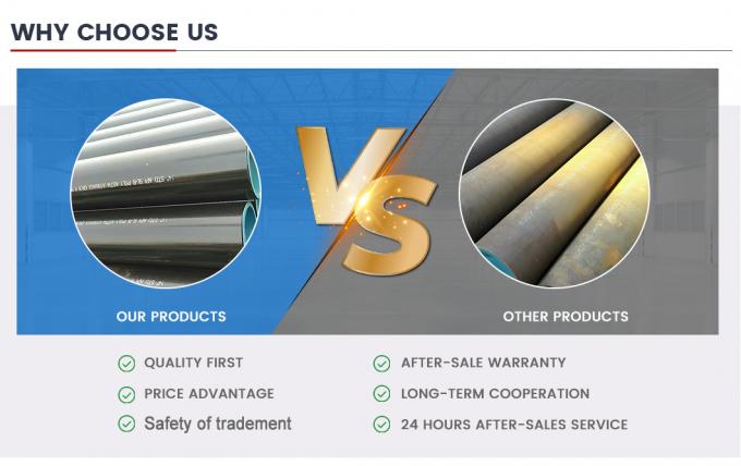 ASTM A179 ASTM A192 ASTM A106 ASTM A53 A B API 鋼管 高温 6